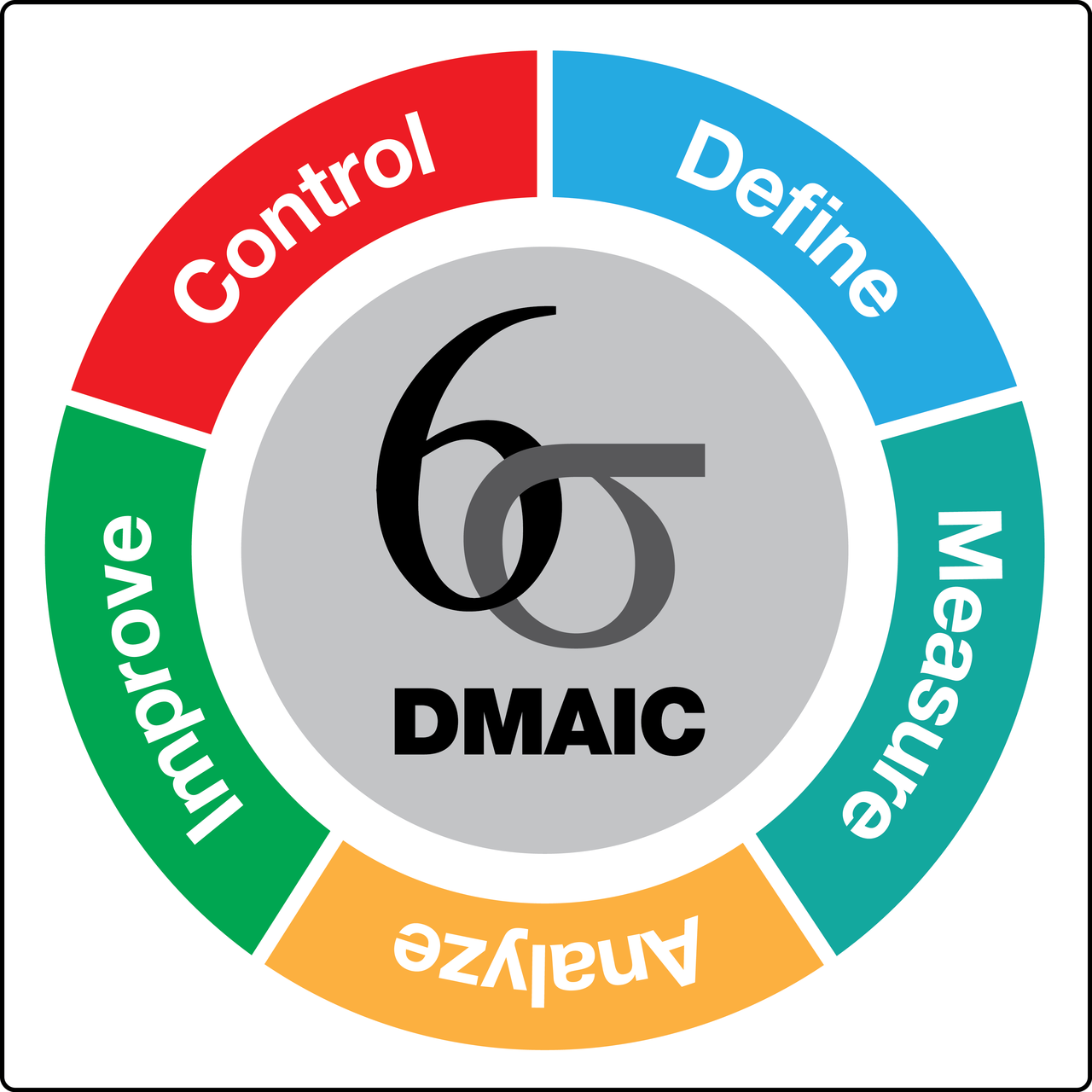 DMAIC-Lean Six Sigma Curriculum Fayetteville